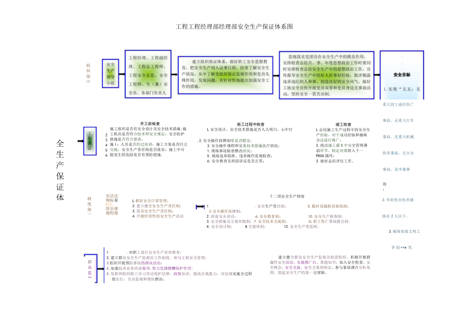 C1-3-1 项目部安全生产保证体系图.docx_第3页