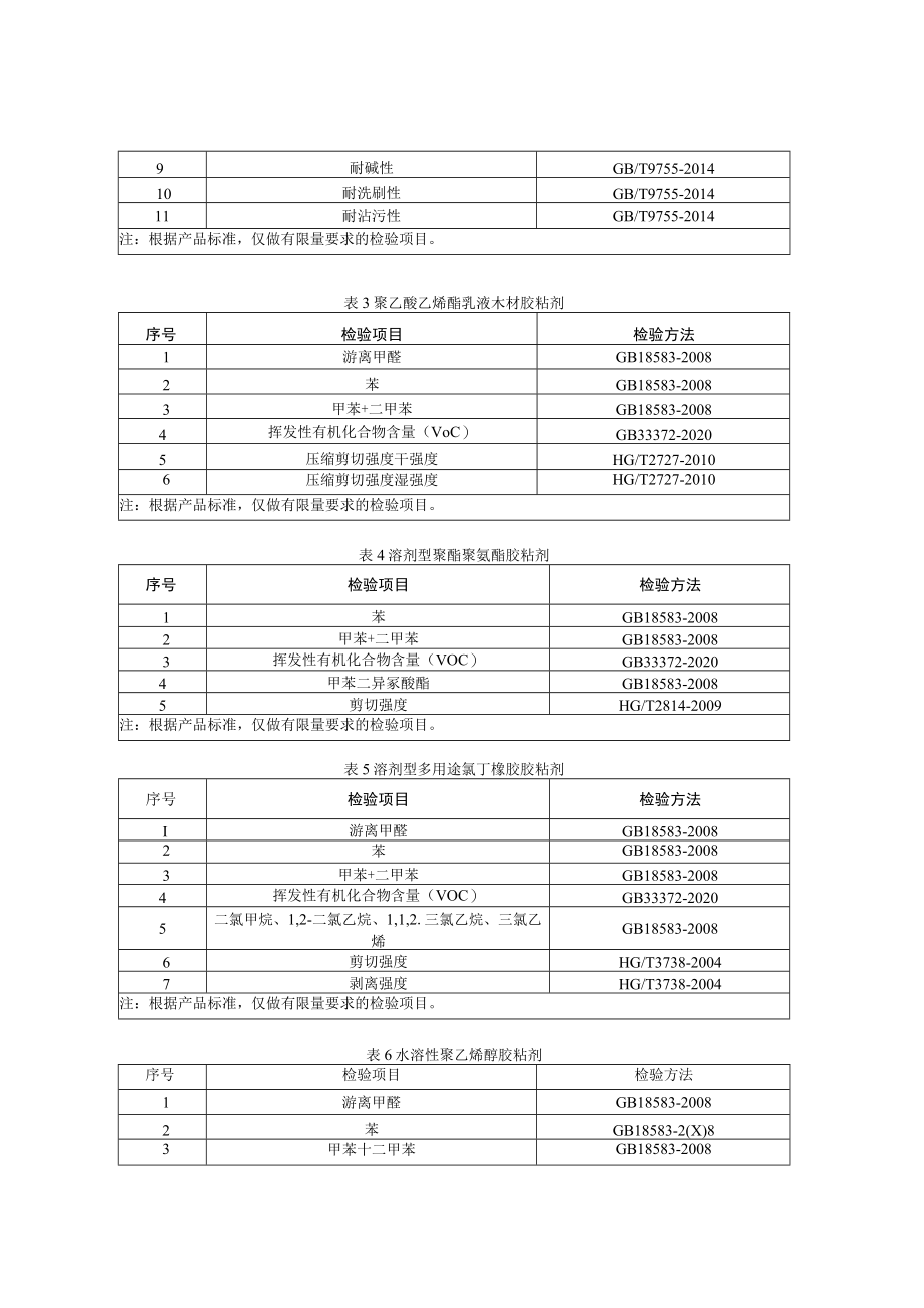 2022年天津市西青区建筑类涂料及胶粘剂产品质量监督抽查实施细则.docx_第2页