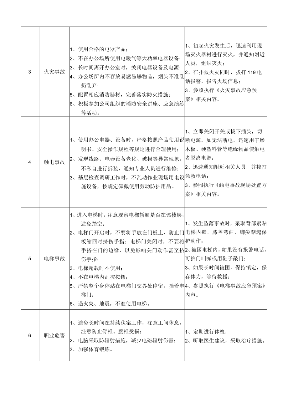 24企业管理部副经理岗位安全说明书.docx_第2页