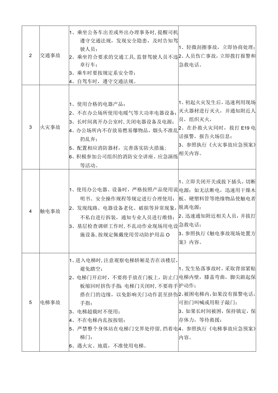 16人力资源部经理岗位安全说明书.docx_第2页