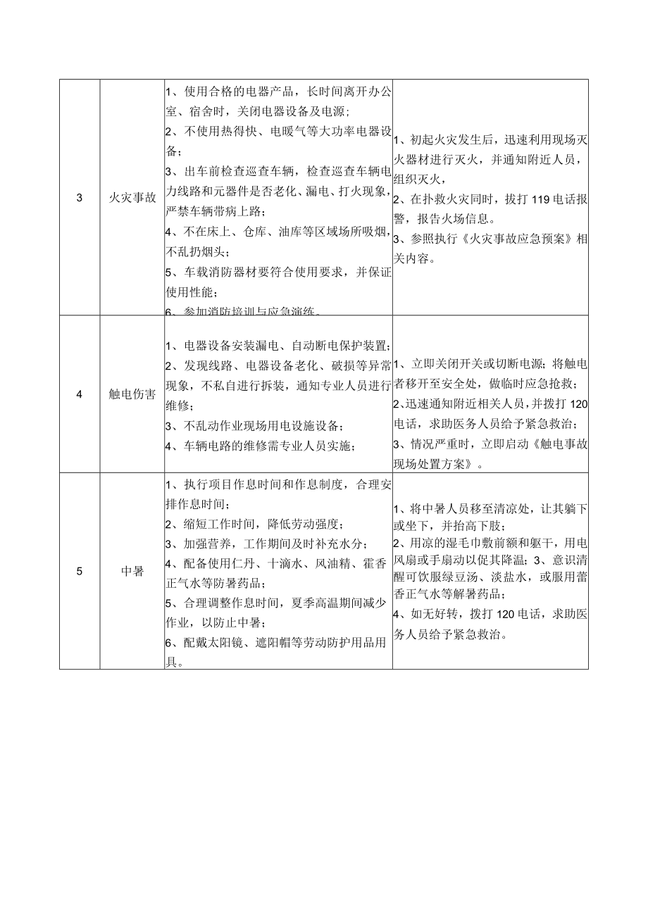 74养护施工洒水车驾驶员岗位安全说明书.docx_第2页