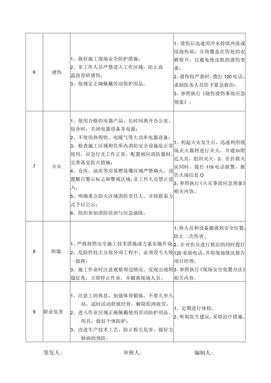 65养护施工现场安全员岗位安全说明书.docx_第3页