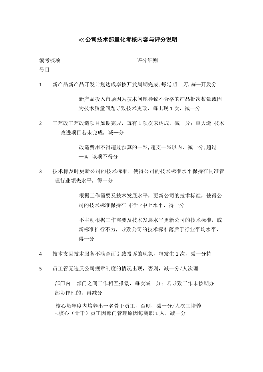 [荐]技术部量化考核图表、制度.docx_第2页