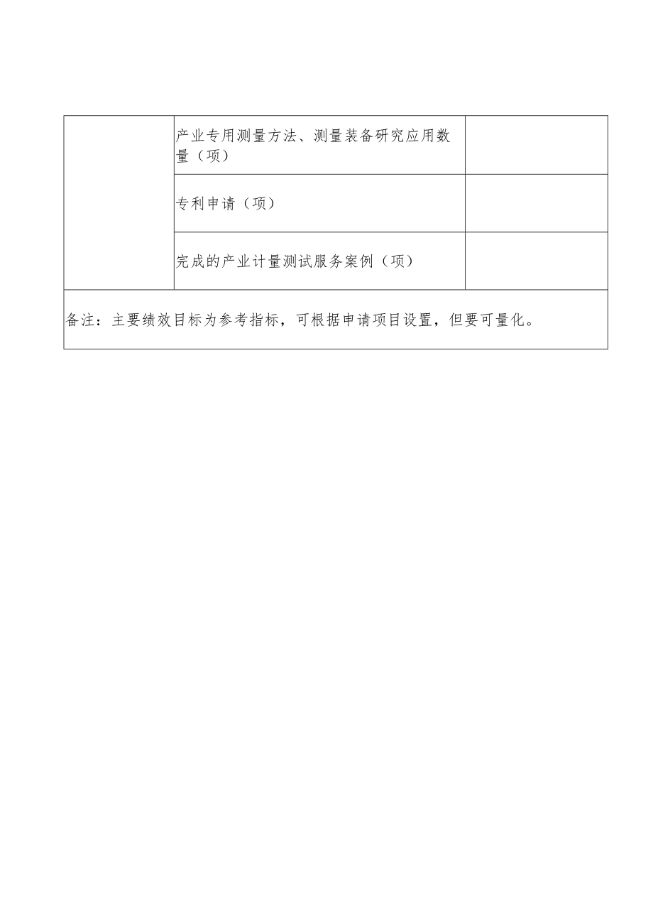 2024年度省级产业计量测试中心建设项目建议书.docx_第3页