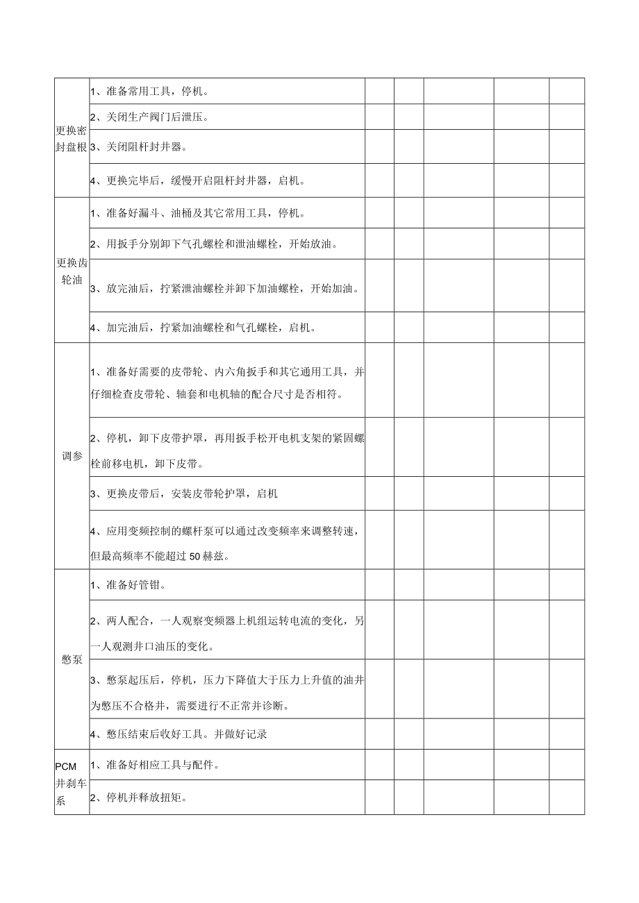 HSE检查表（标准模版）.docx_第2页