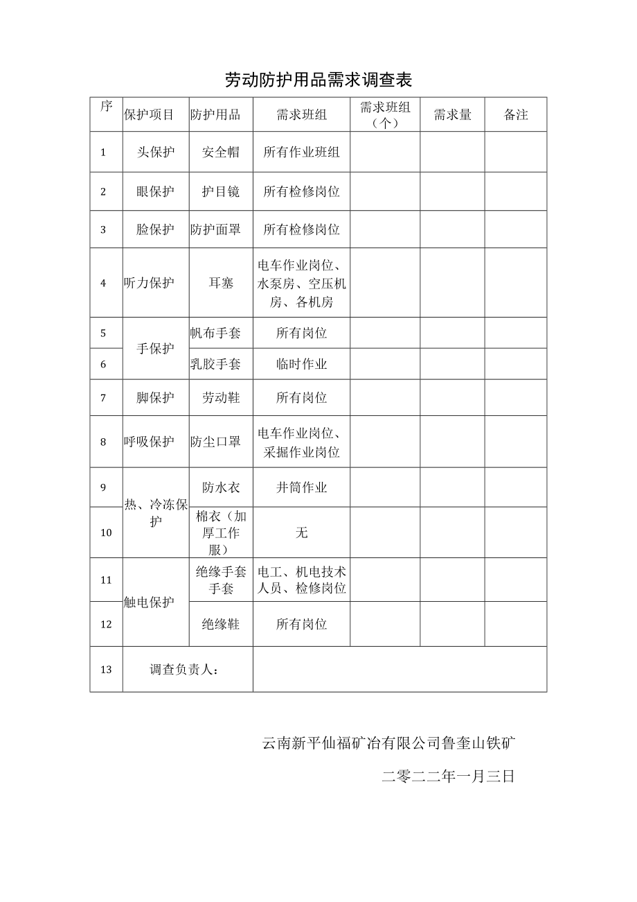 179劳动防护用品需求表.docx_第1页