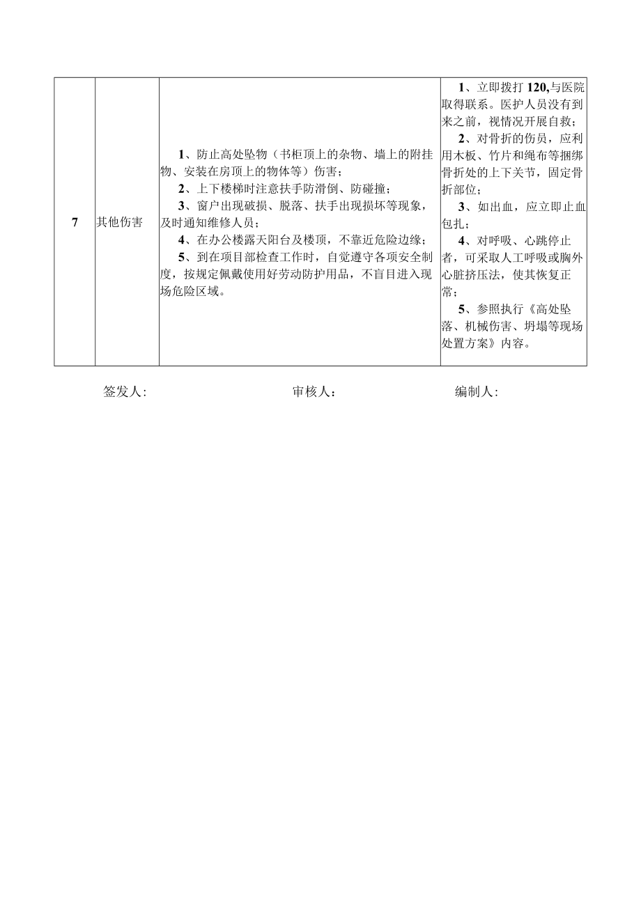 04权属单位副总经理岗位安全说明书.docx_第3页