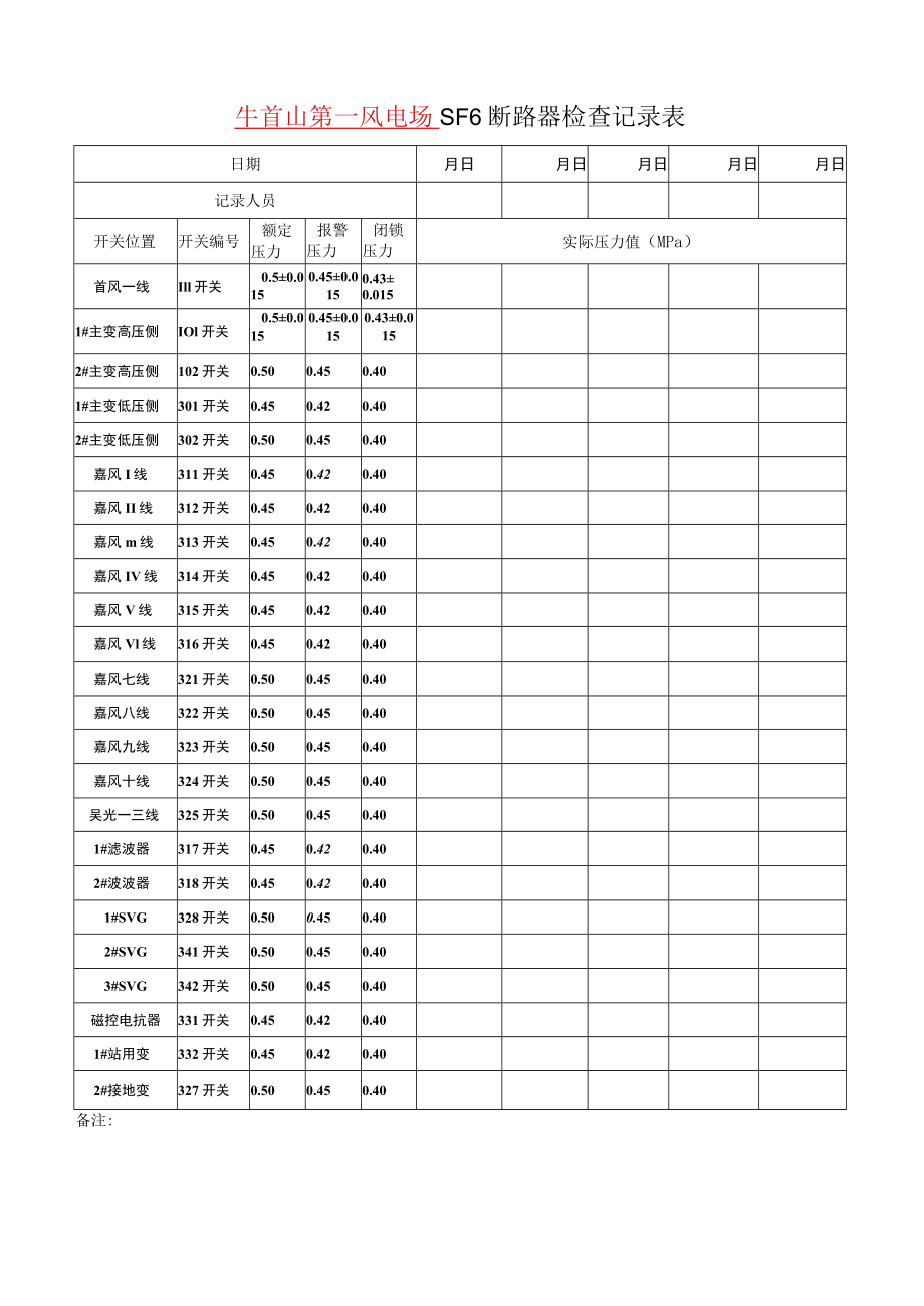 SF6断路器检查记录表.docx_第1页