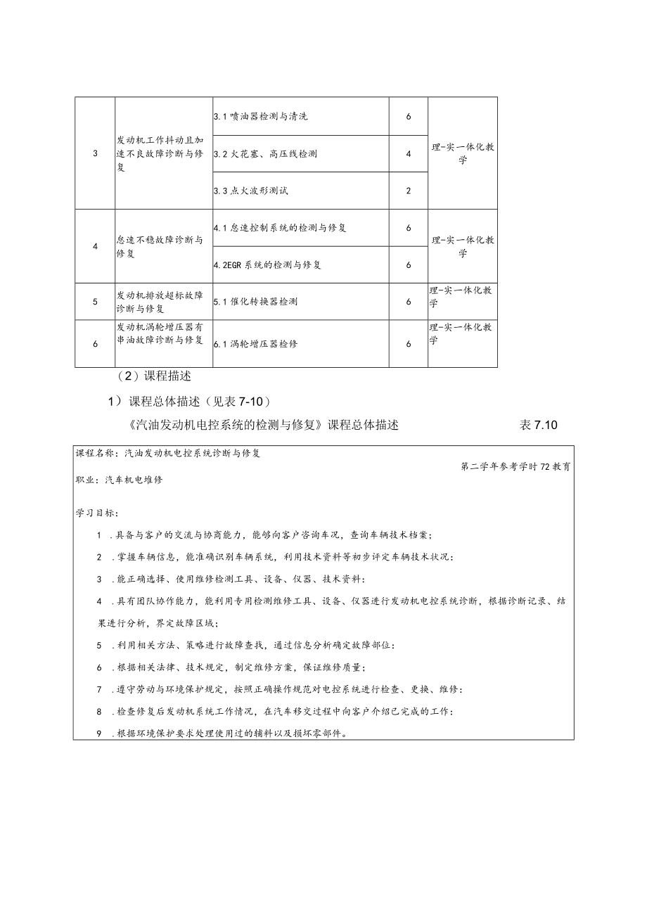 《汽油发动机电控系统检测与修复》课程标准.docx_第3页