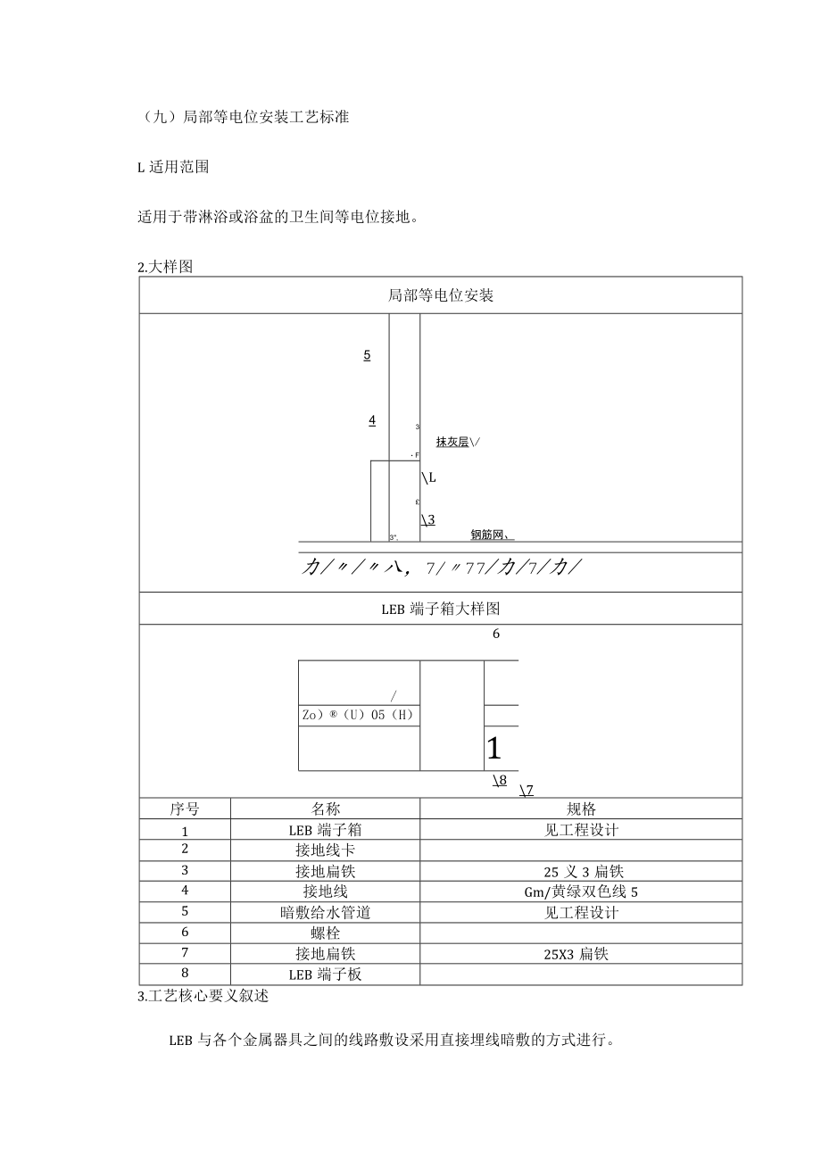 LED泛光照明灯具接地工艺标准.docx_第2页