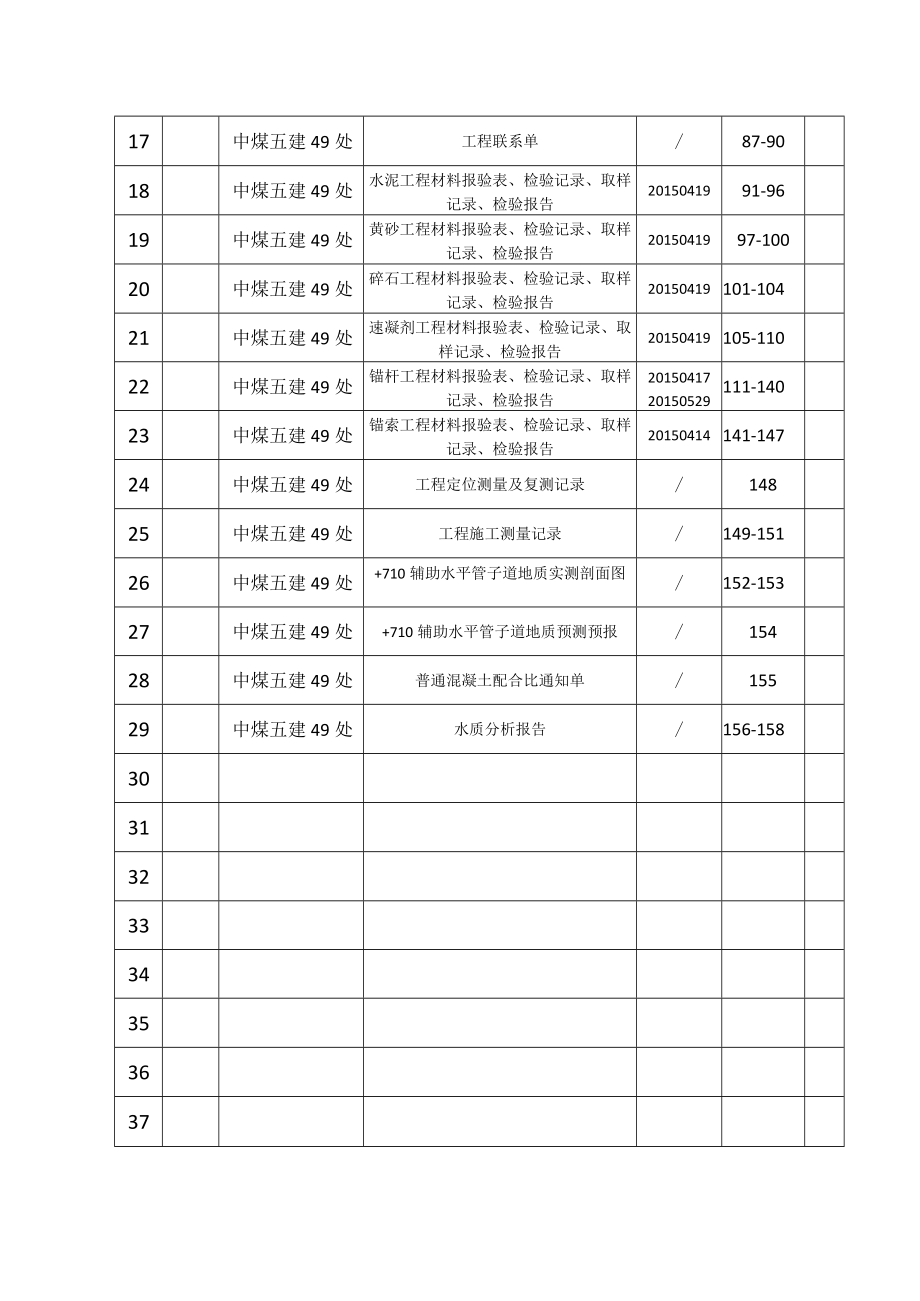 +710辅助水平井底车场主变电所卷内目录.docx_第2页