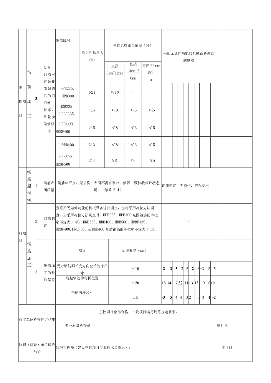 江苏新版钢筋分项工程(原材料、钢筋加工）检验批质量验收记录.docx_第2页