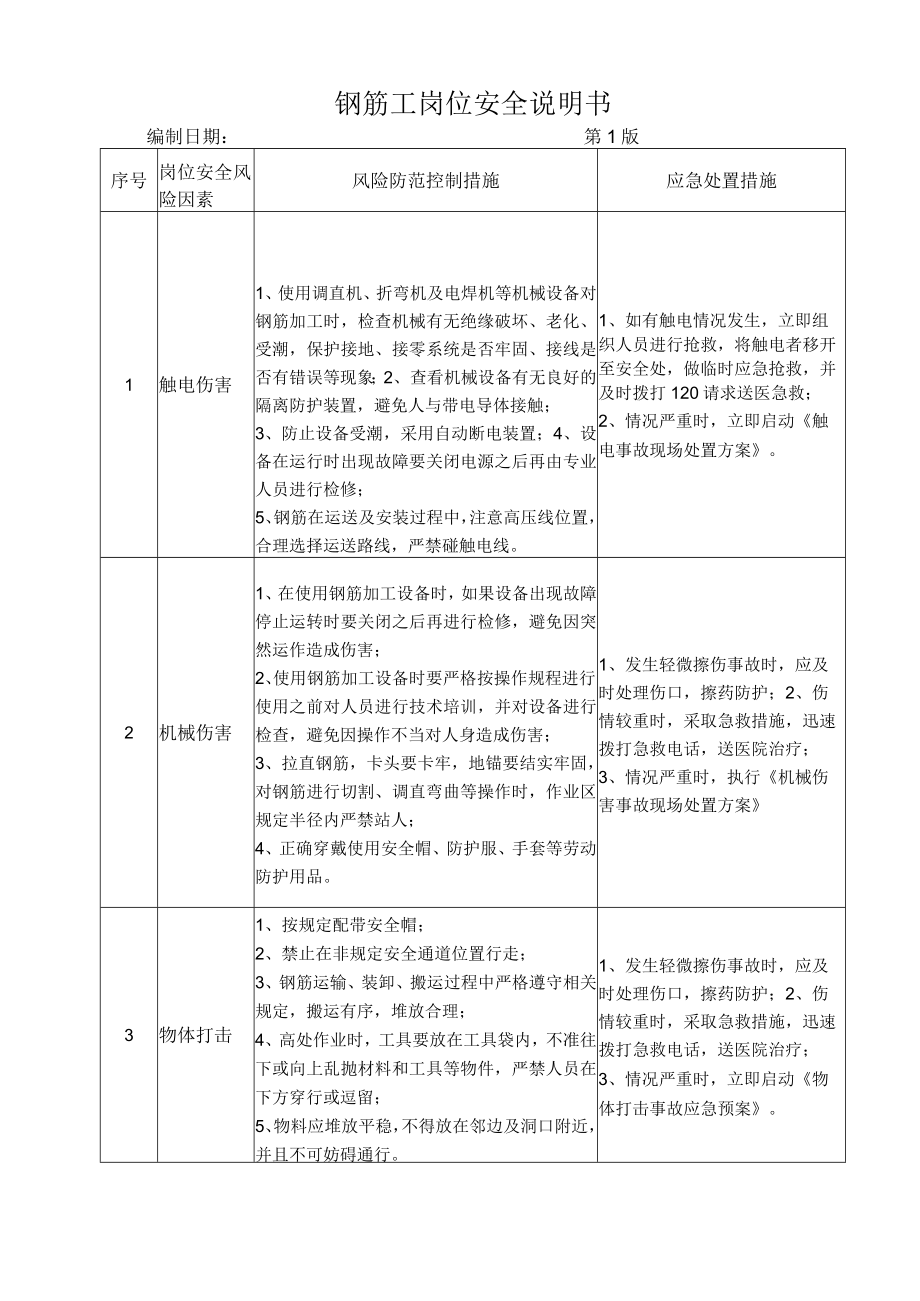 36钢筋工岗位安全说明书.docx_第1页