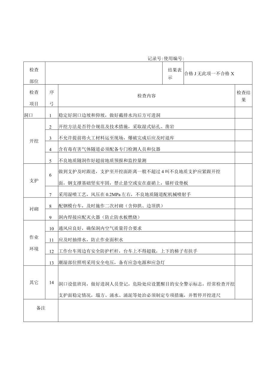 8张施工现场常用专项安全检查表.docx_第2页