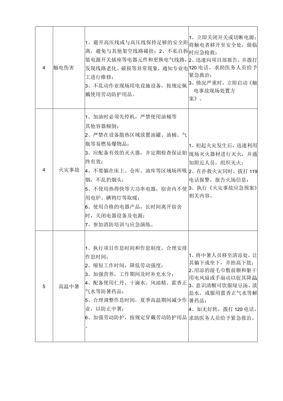 46挖掘机操作手岗位安全说明书.docx_第2页