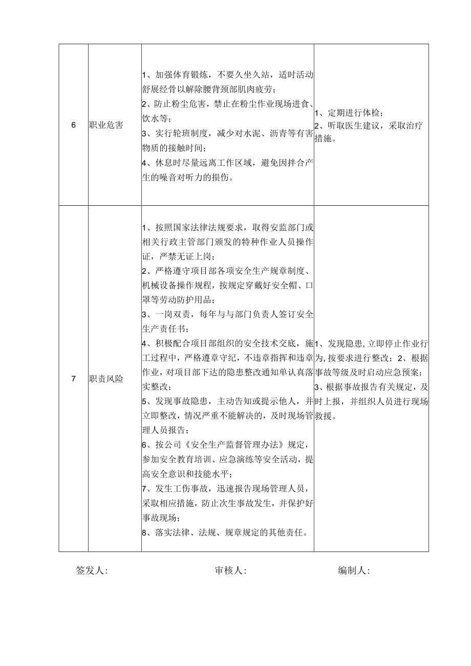 46挖掘机操作手岗位安全说明书.docx_第3页