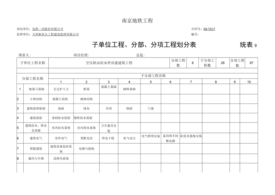 9空压机站给水所.docx_第1页