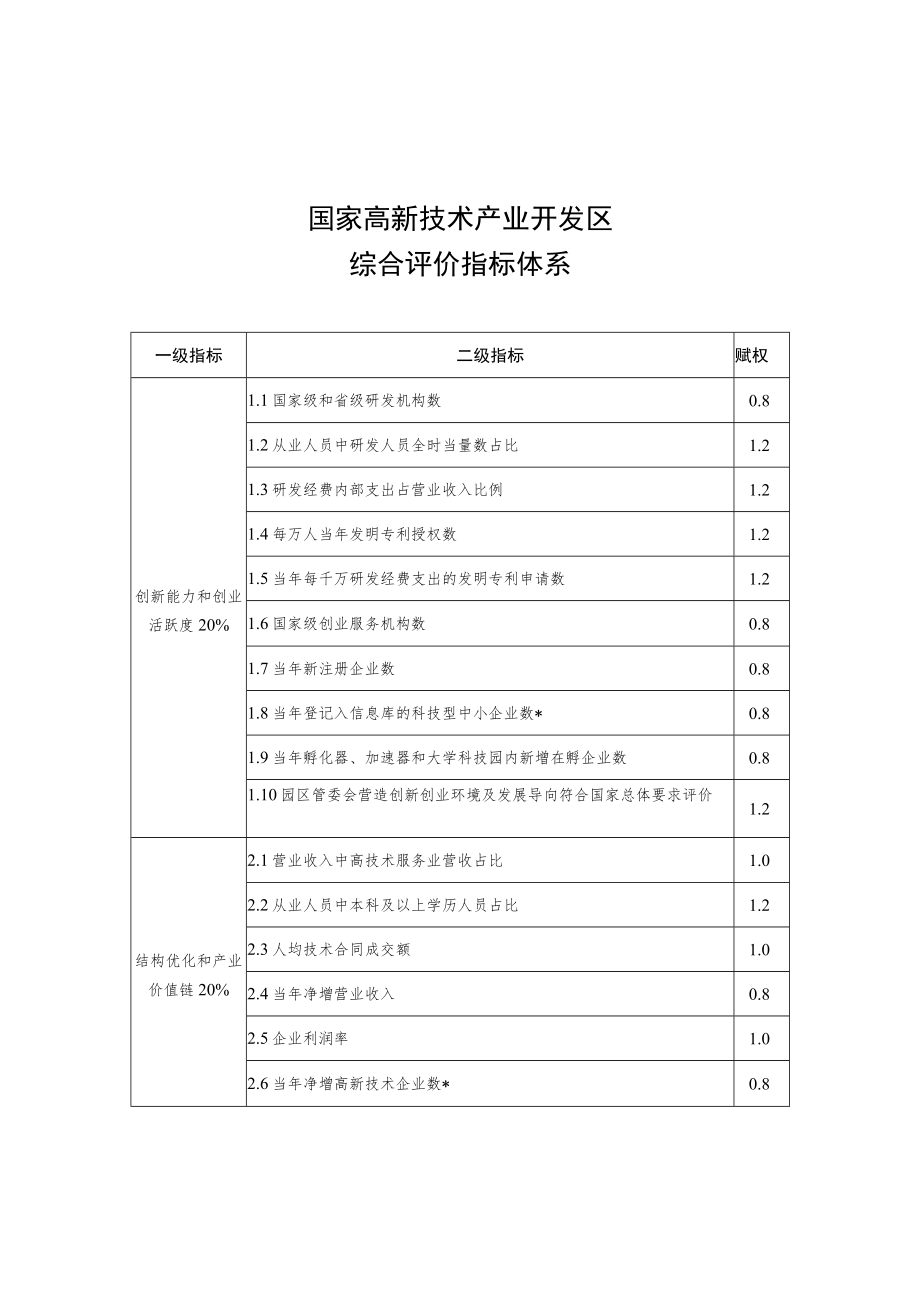 《国家高新技术产业开发区综合评价指标体系》》2021.docx_第1页