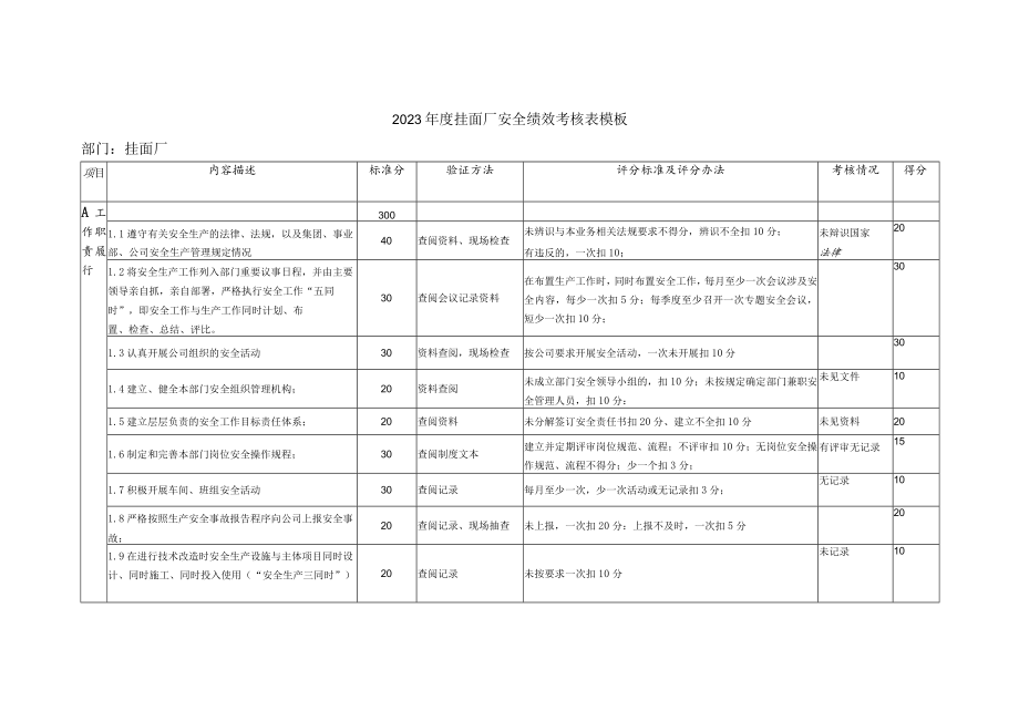 2023年度挂面厂安全绩效考核表模板.docx_第1页