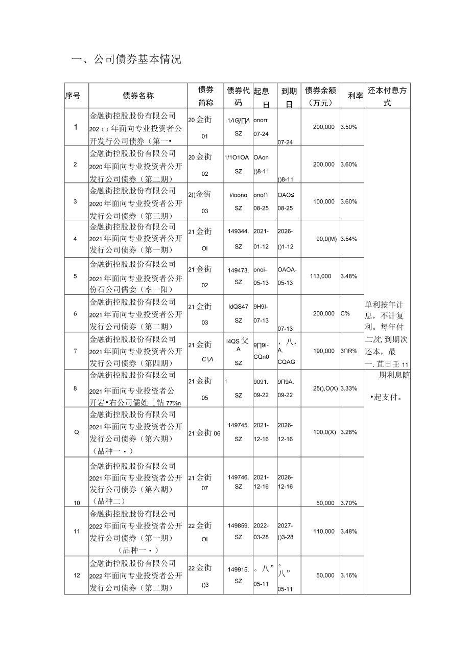 21金街06：关于金融街控股股份有限公司聘任公司总经理及其简历的临时受托管理事务报告.docx_第3页