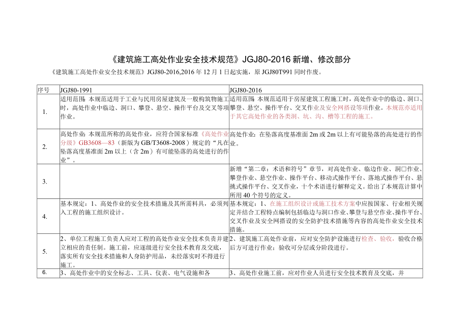 01、JGJ80-2016《建筑施工高处作业安全技术规范》新版区别对比.docx_第1页