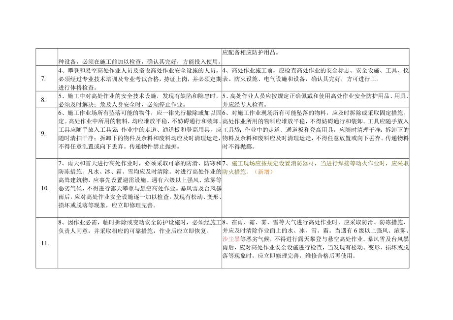 01、JGJ80-2016《建筑施工高处作业安全技术规范》新版区别对比.docx_第2页