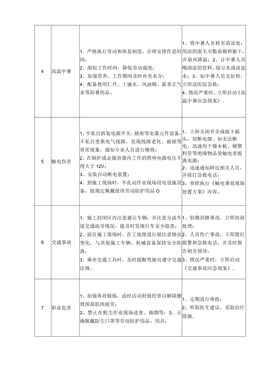 35锅炉工岗位安全说明书.docx_第2页