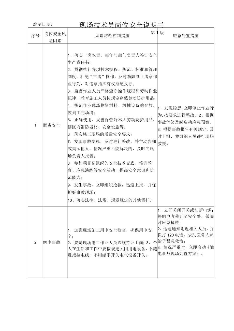 28现场技术员岗位安全说明书.docx_第1页