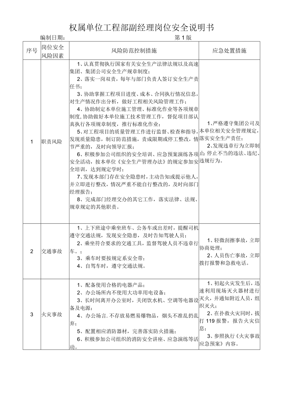 18工程部副经理岗位安全说明书.docx_第1页