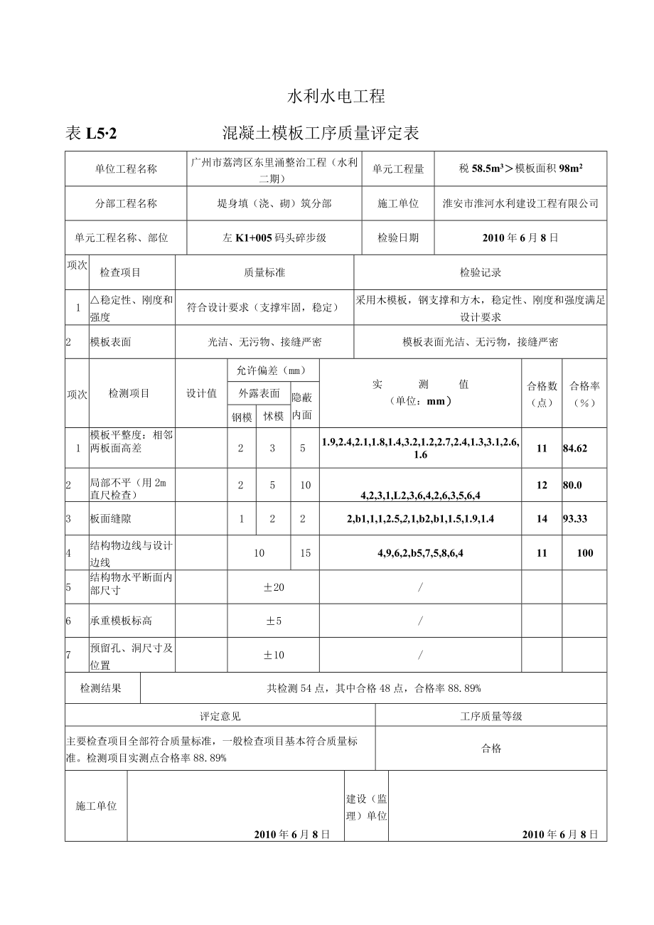 3、表1.5-2 混凝土模板工序质量评定表.docx_第2页