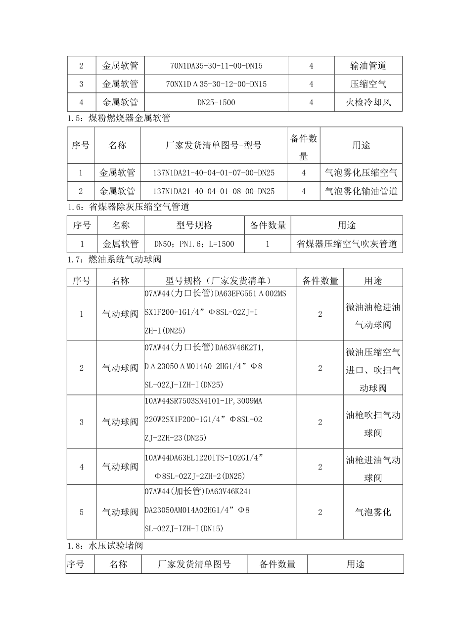 2#锅炉整套期间所需备件09.28.docx_第2页