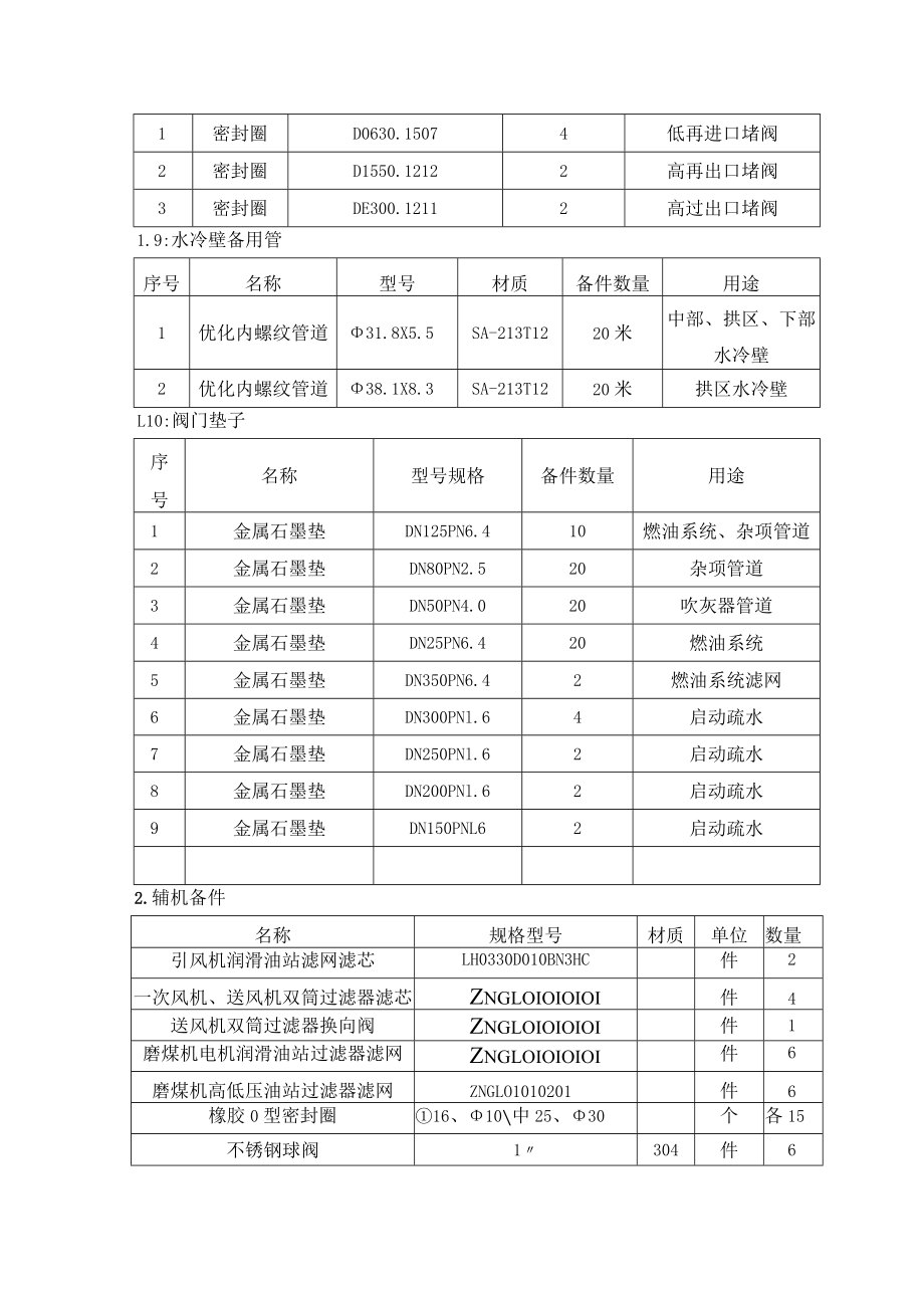 2#锅炉整套期间所需备件09.28.docx_第3页