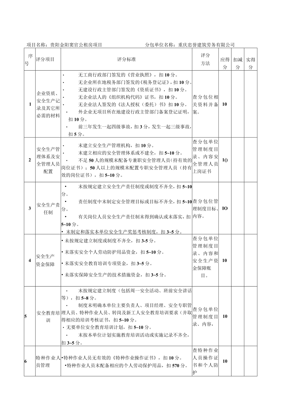 04分包单位安全评价表 - 窦官公租房.docx_第1页