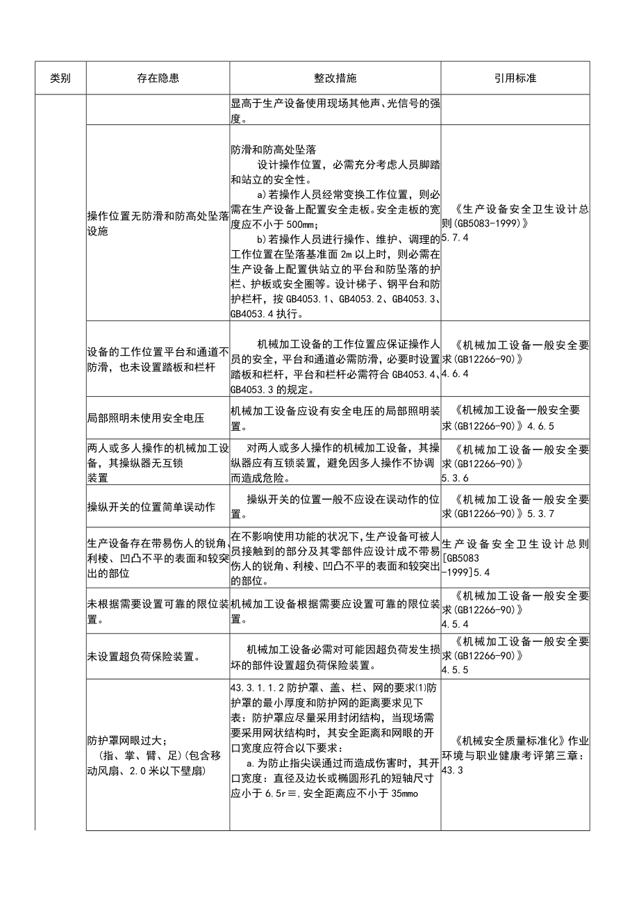 2022版《机械安全隐患整改标准依据》（29页）.docx_第3页