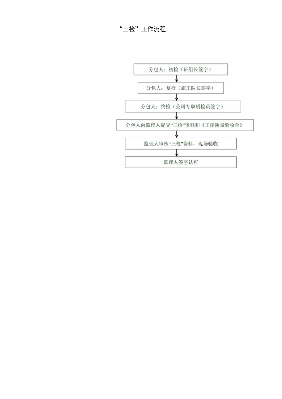 “三检”工作流程.docx_第1页