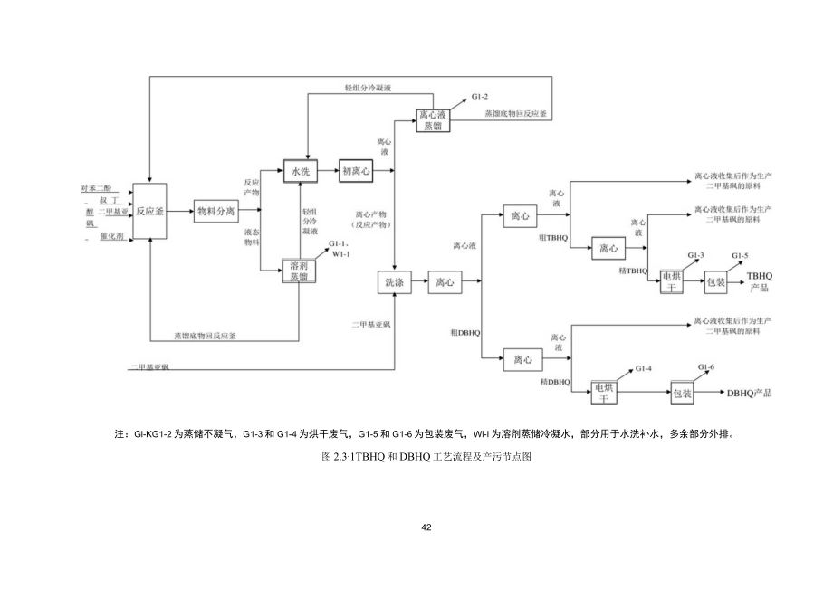 TBHQ 和 DBHQ 生产工艺介绍.docx_第2页