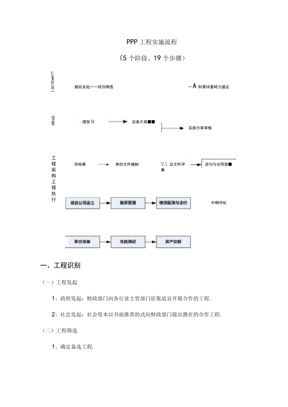 PPP项目实施流程5个阶段19个步骤.docx_第1页