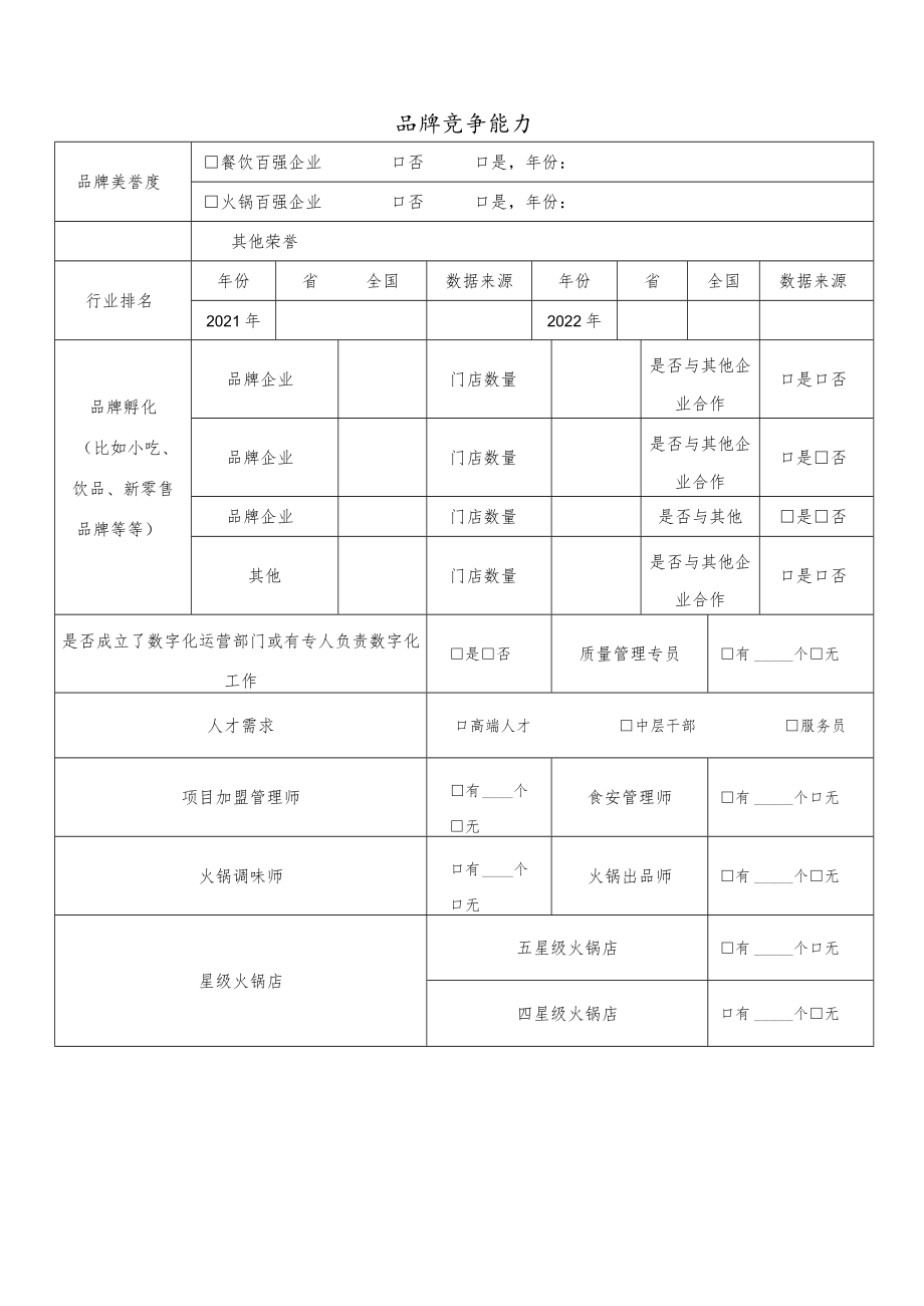 2022年度中国火锅企业百强及细分领域代表品牌经营情况调研表.docx_第3页