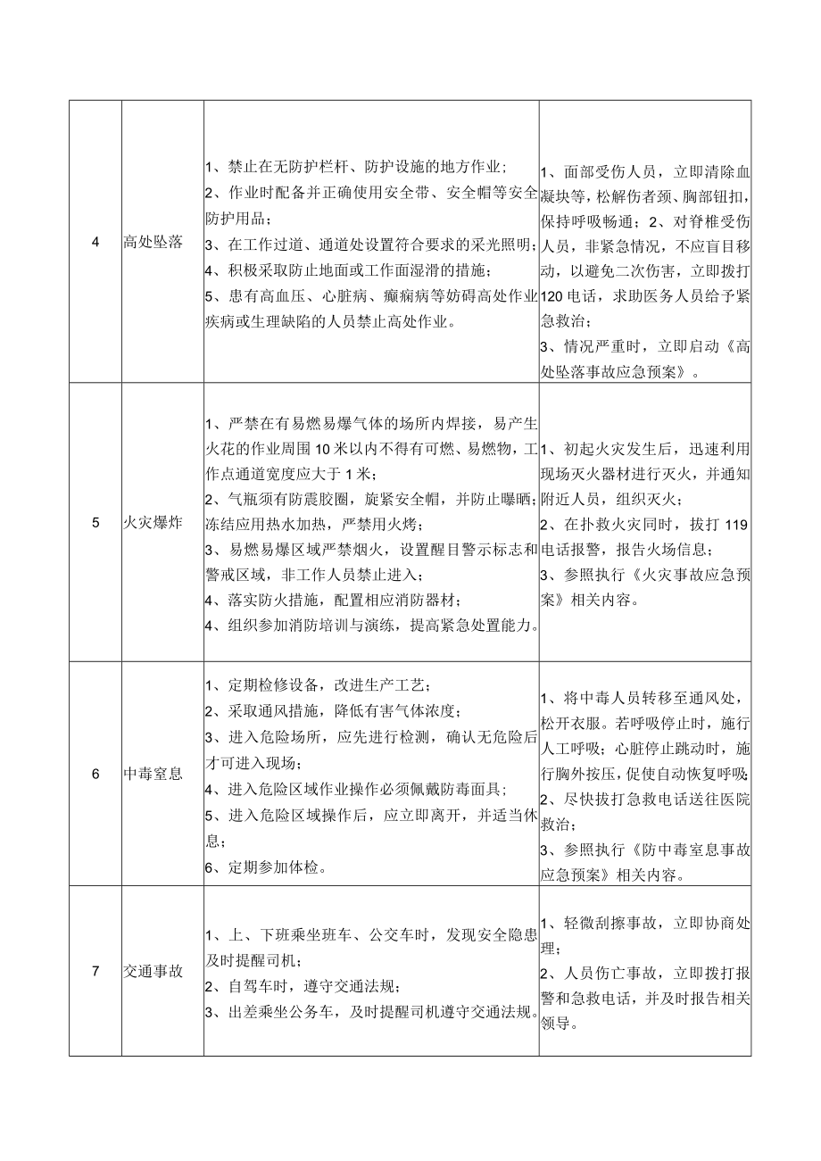 59生产车间普工岗位安全说明书.docx_第2页