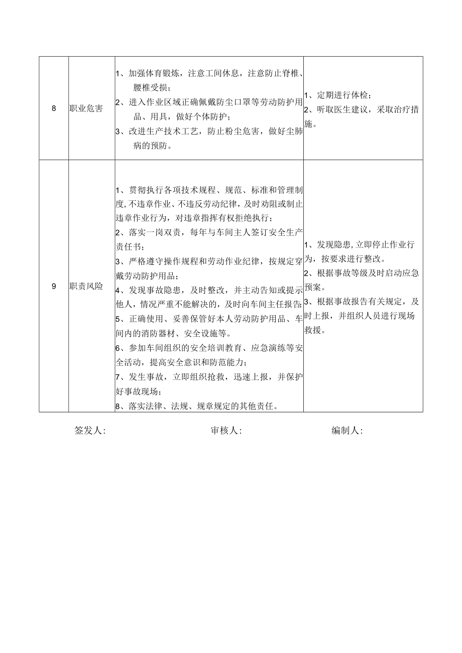 59生产车间普工岗位安全说明书.docx_第3页