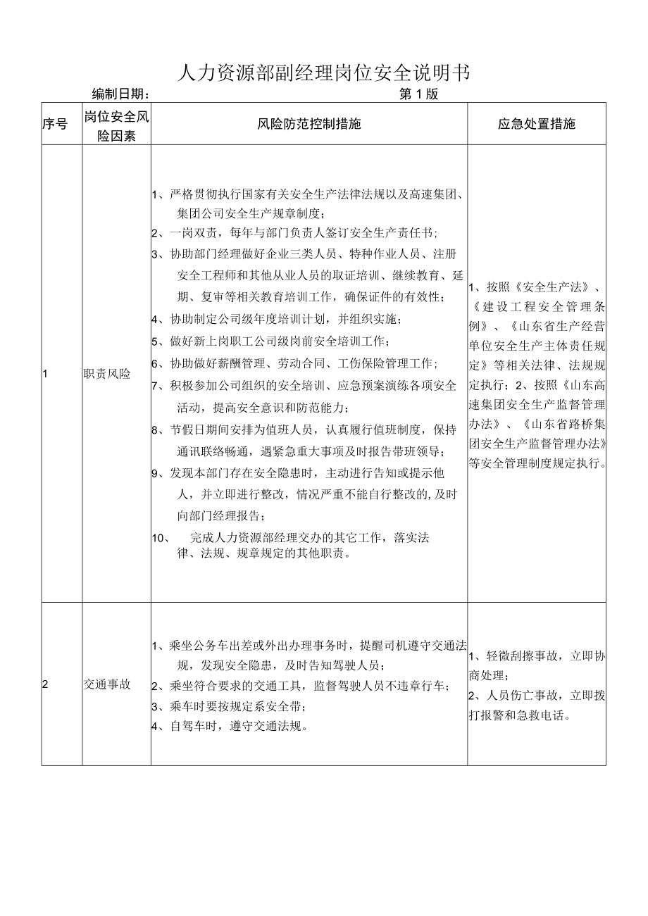 17人力资源部副经理岗位安全说明书.docx_第1页