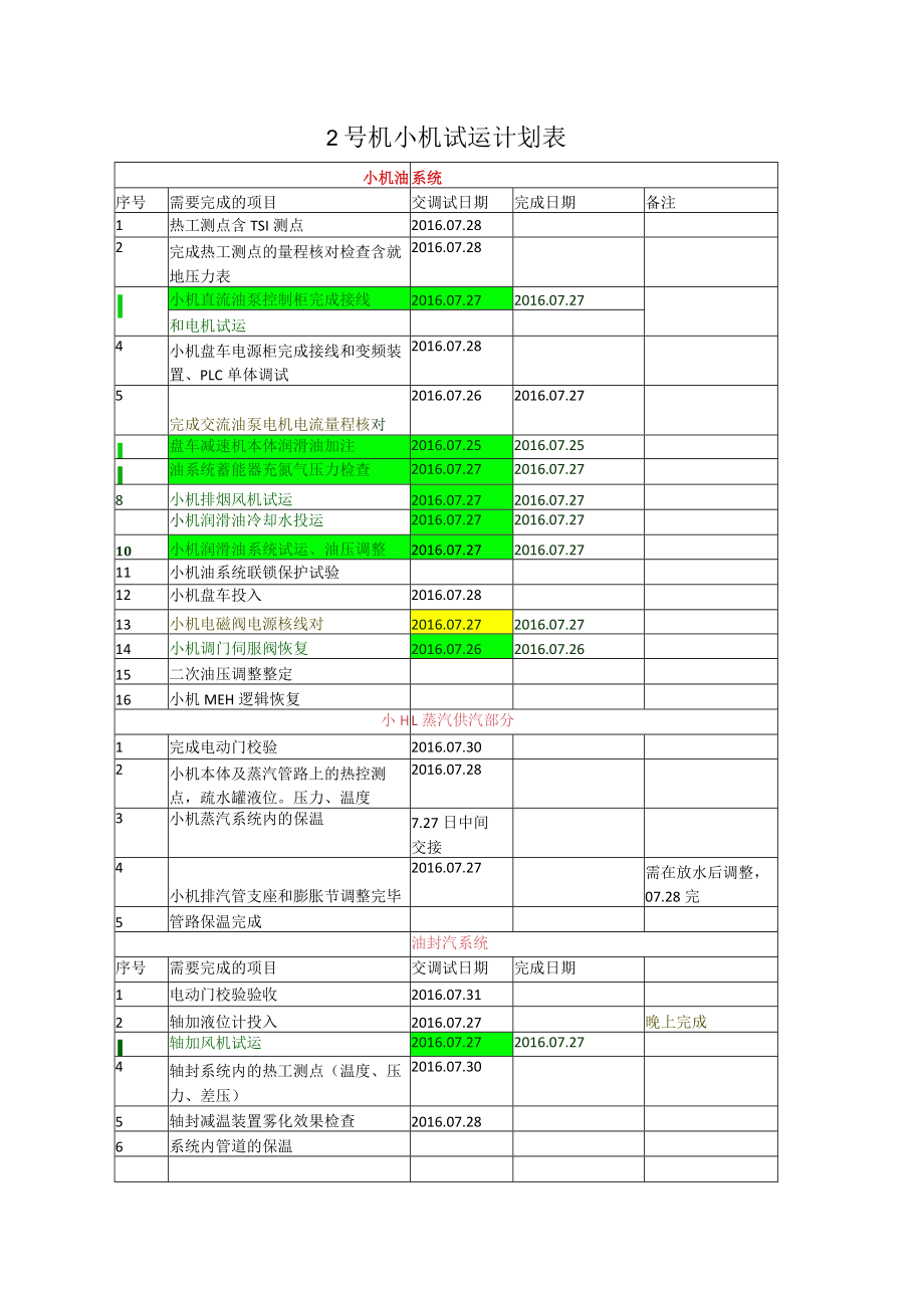 2号机动力场、小机试运计划表（7.27）.docx_第1页