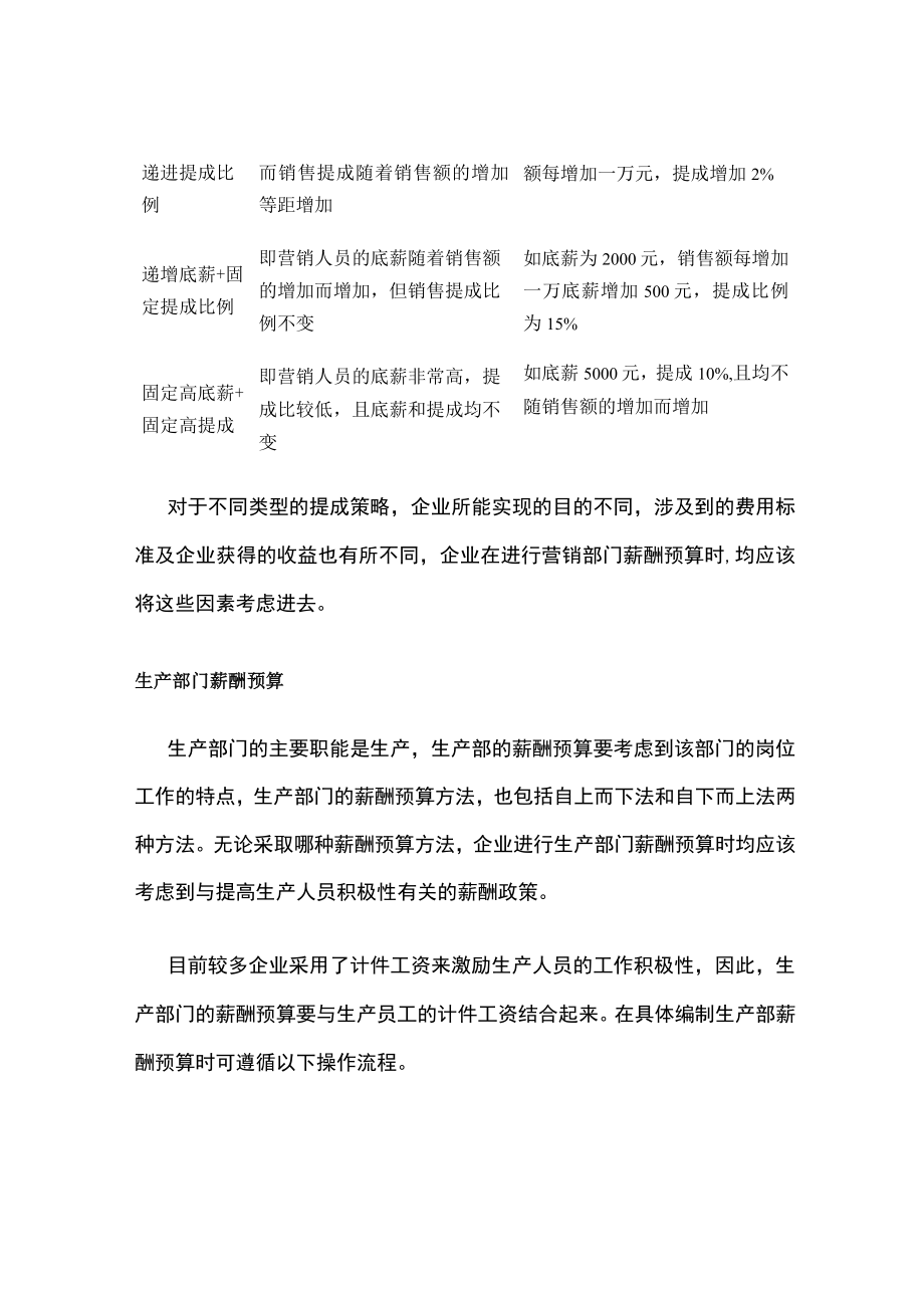 [荐]部门薪酬的预算.docx_第3页