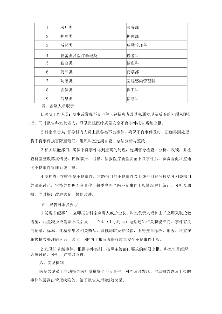 5 医疗质量安全不良事件报告及管理制度.docx_第2页