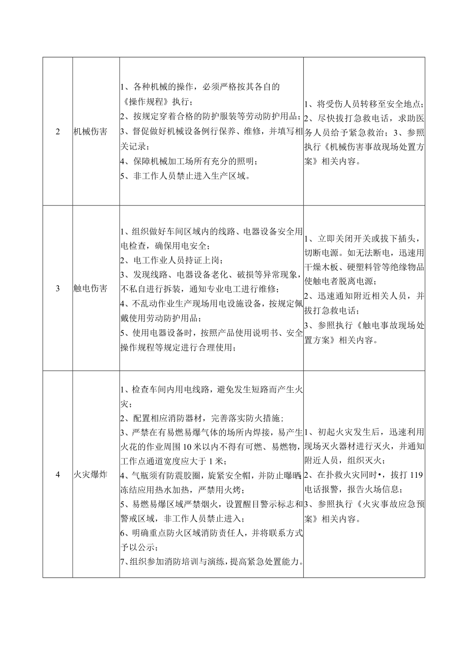 52生产车间主任岗位岗位安全说明书.docx_第2页