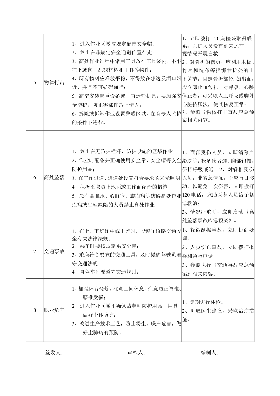 52生产车间主任岗位岗位安全说明书.docx_第3页