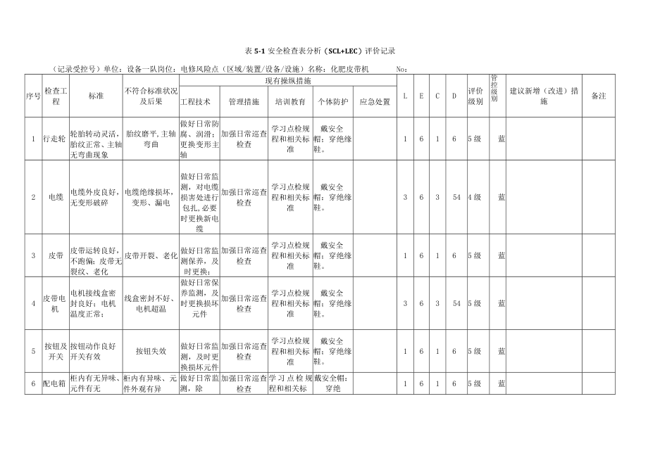 A.5 安全检查表分析（SCL+LEC）评价记录.docx_第1页