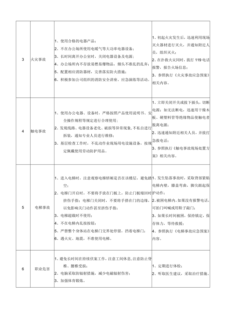 12办公室科员岗位安全说明书.docx_第2页