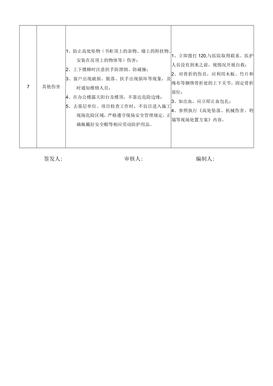 12办公室科员岗位安全说明书.docx_第3页