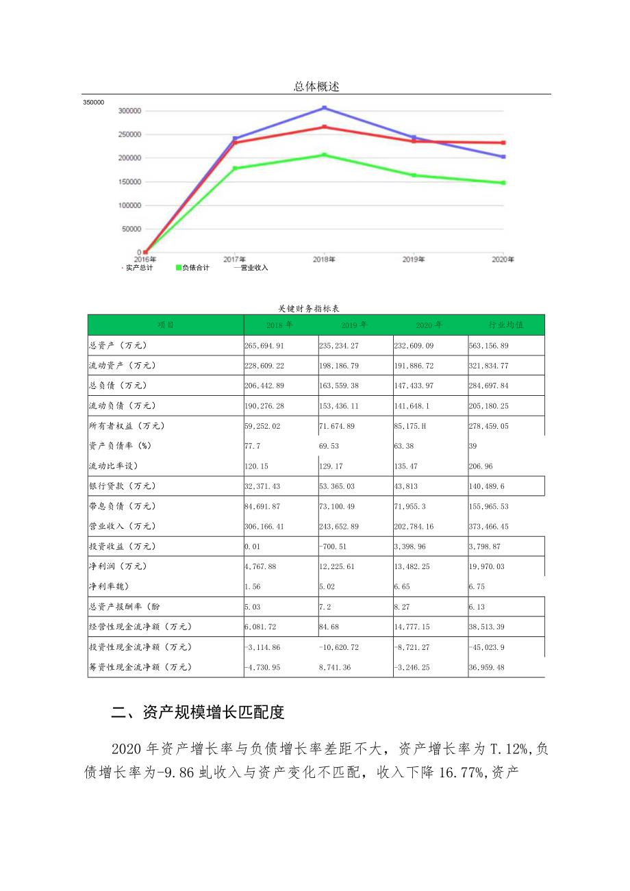 688609九联科技2020年财务分析报告-银行版.docx_第3页